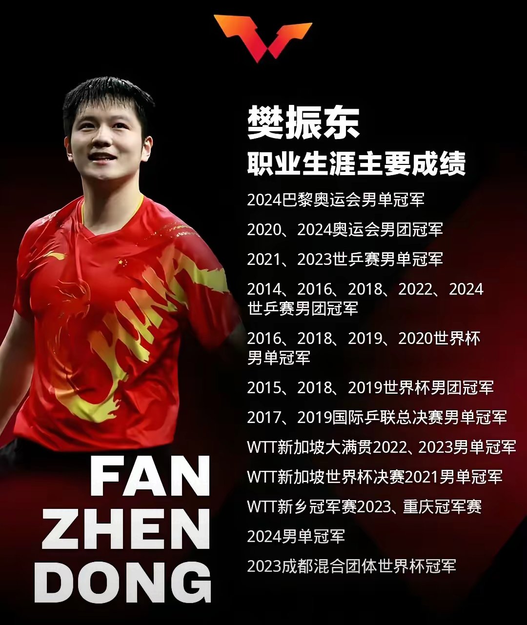 包含中国队逆转奥地利队，马龙刷新纪录的词条