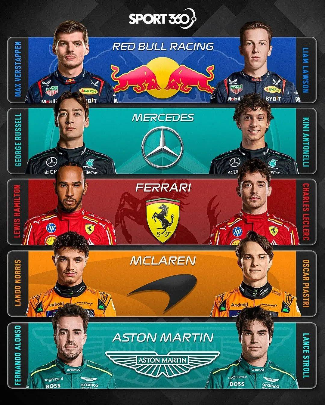 阿斯顿马丁横扫红牛车队，阿隆索刷新纪录